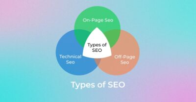 types of seo