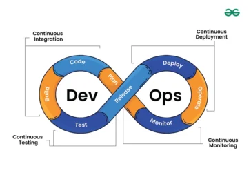 devops