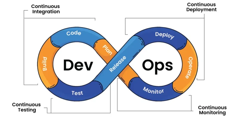 devops