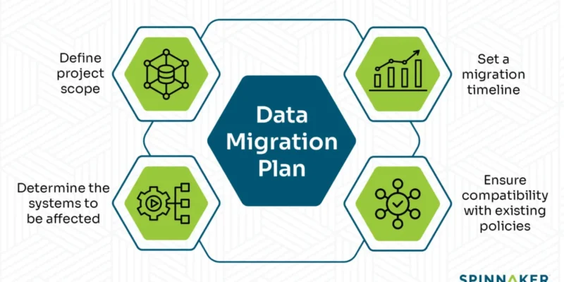 content migration process